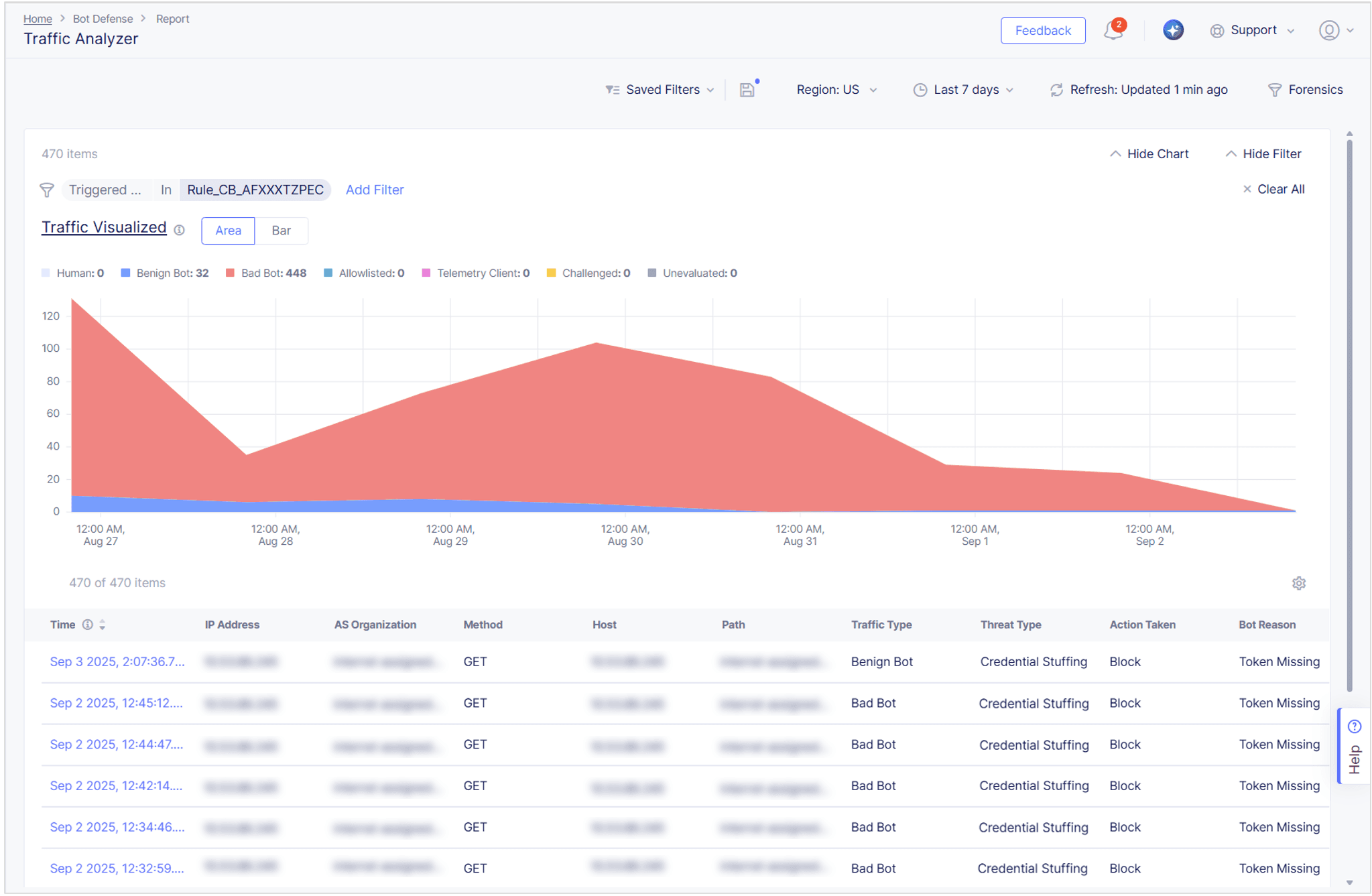 Figure: Traffic Analyzer