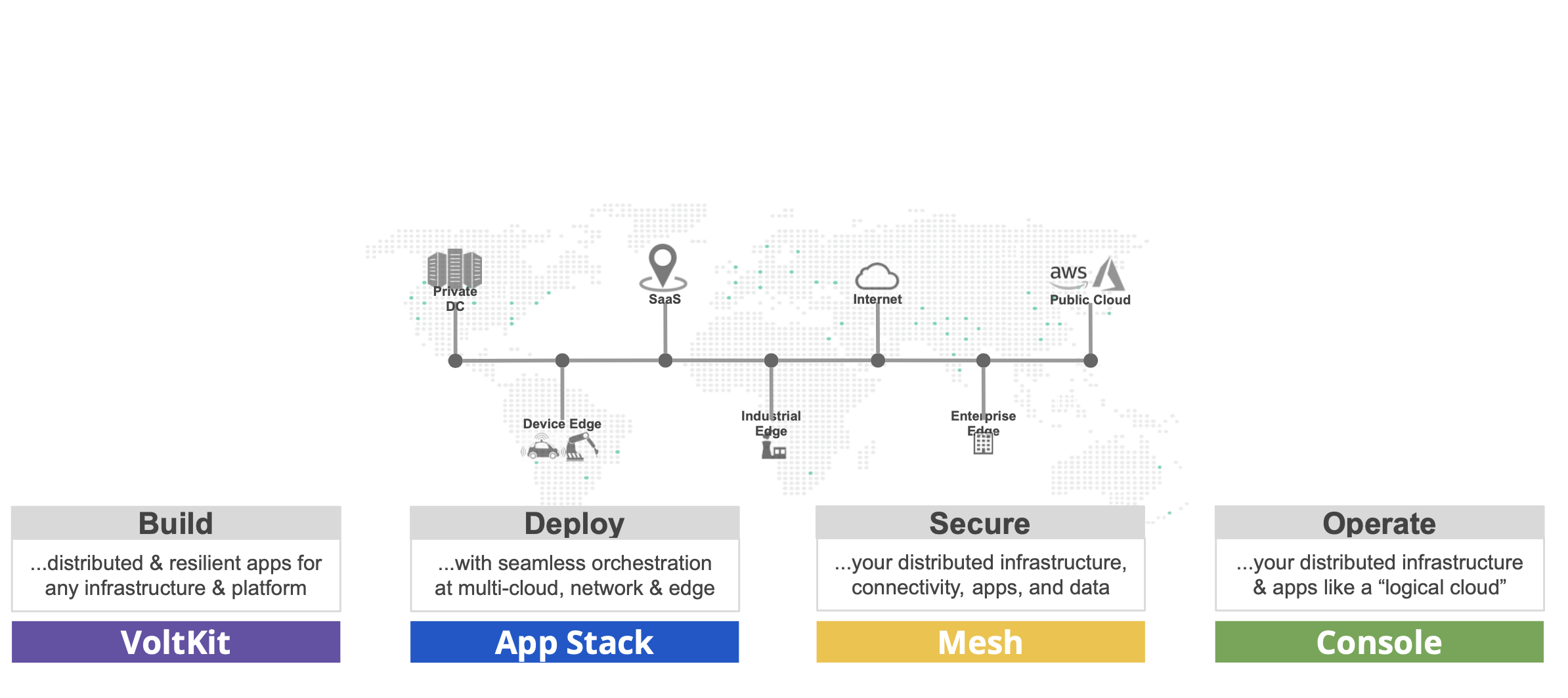 Figure: F5 Distributed Cloud Offerings