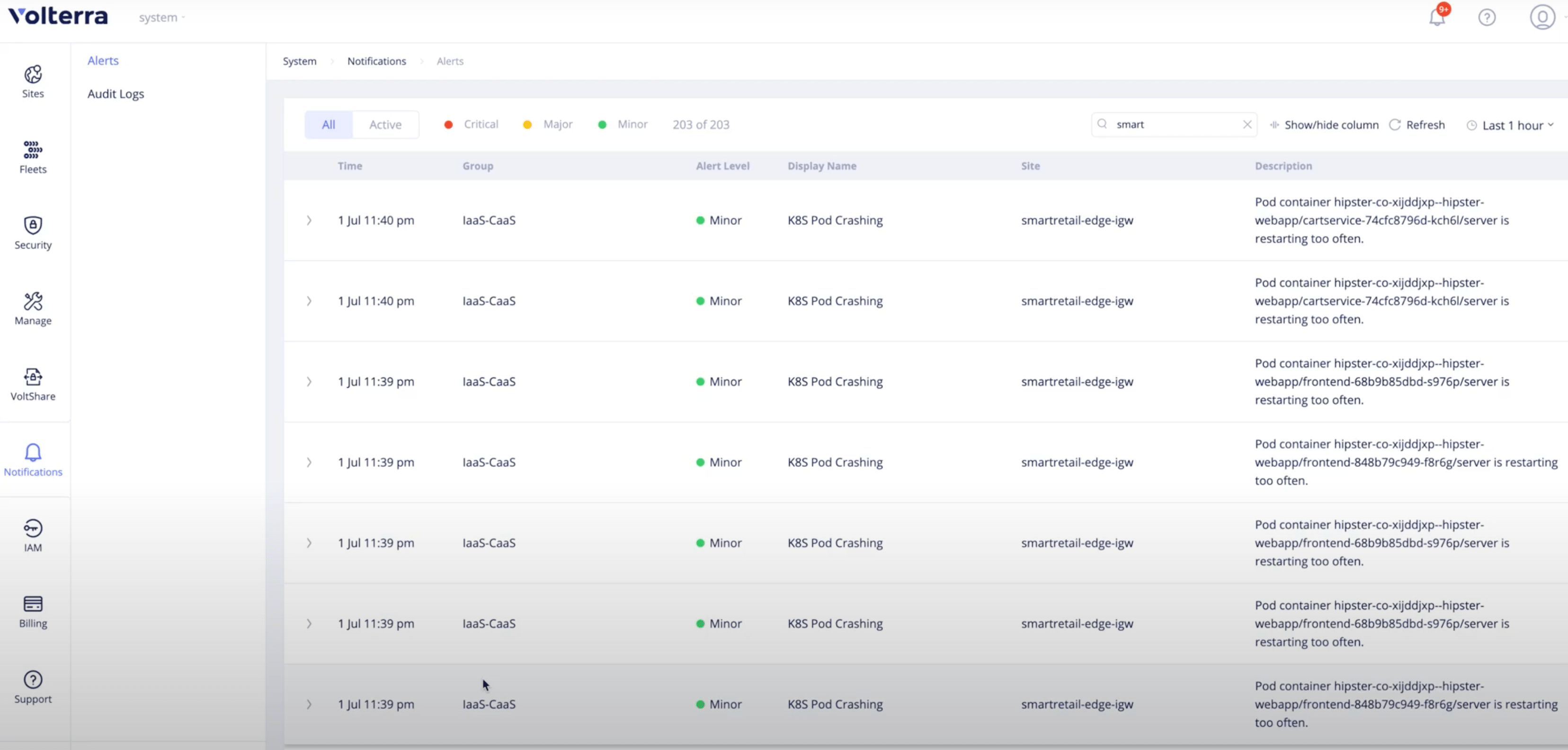 Figure: Site Alerts