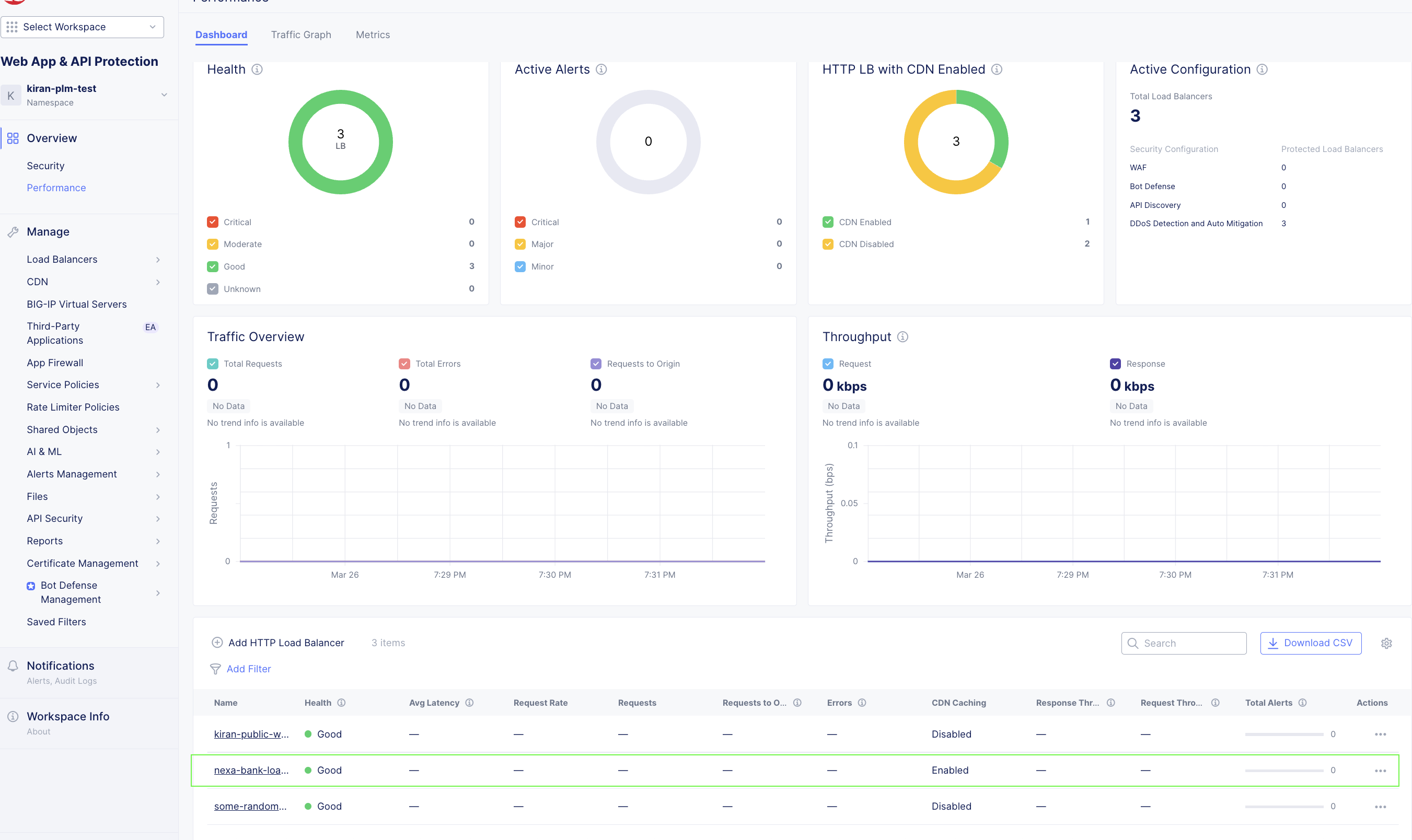 Figure: Performance Dashboard