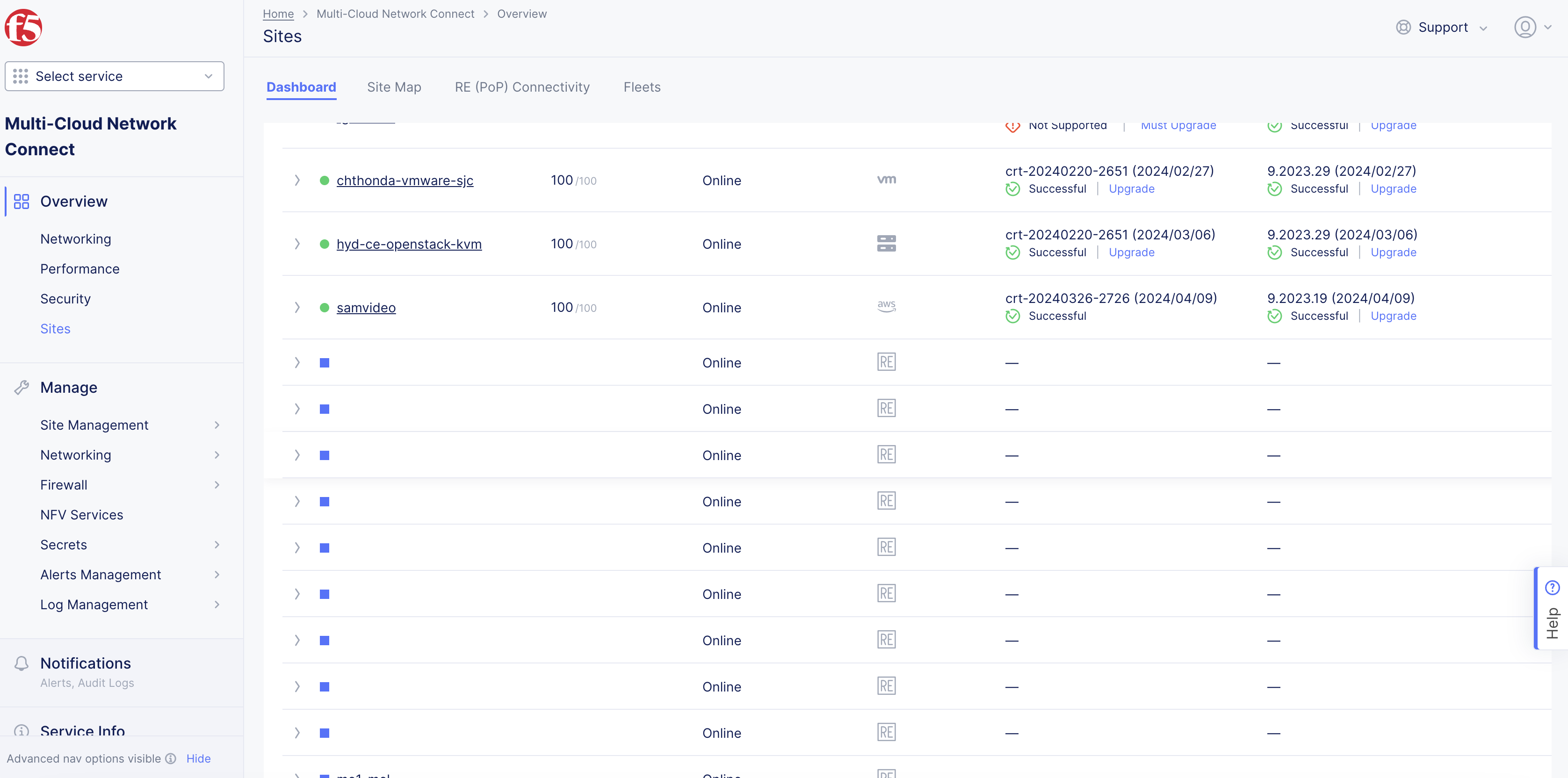 Figure: Site Status Online