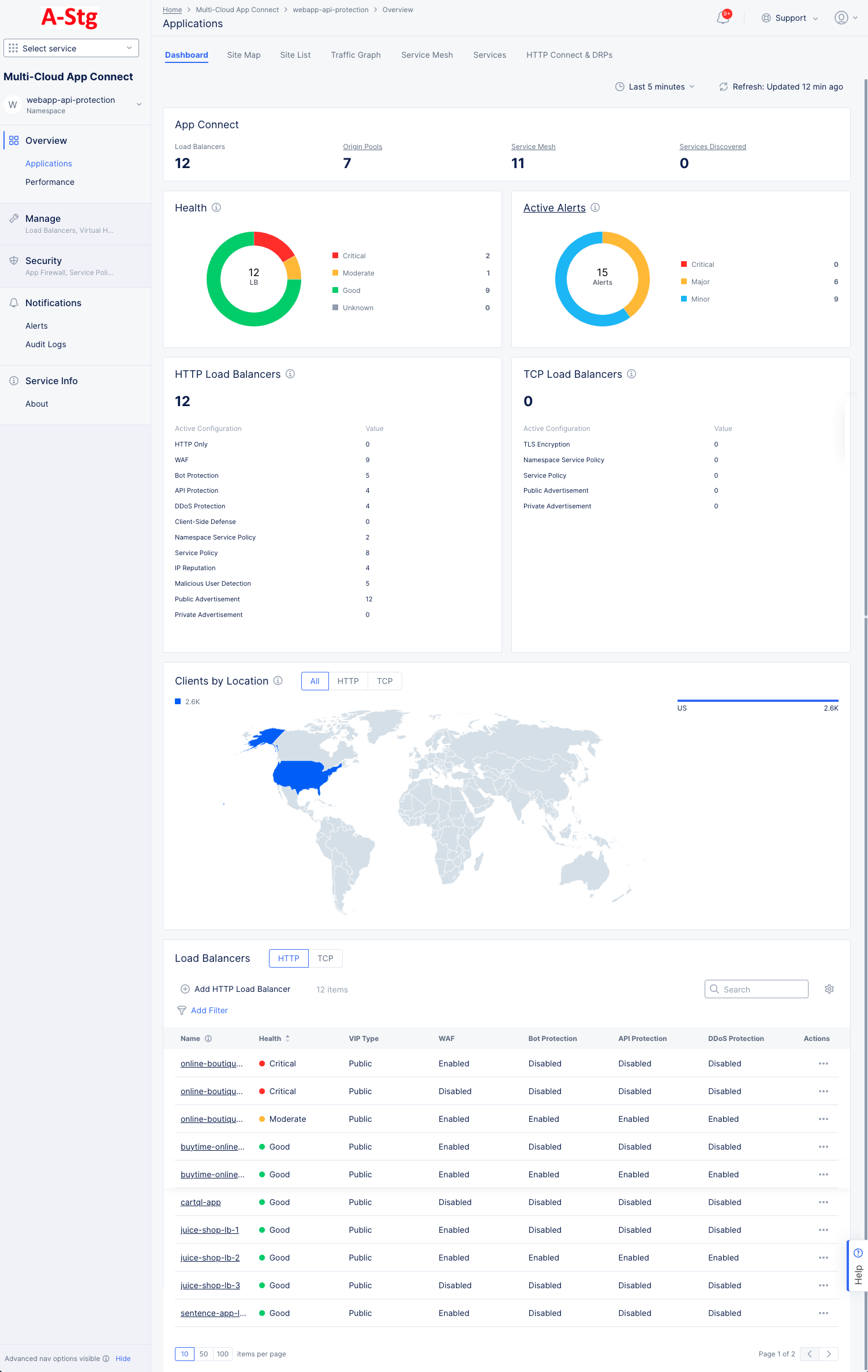 Figure: Applications Dashboard