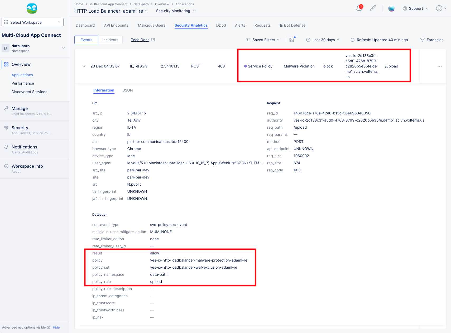 Figure: Security Events Malware Details