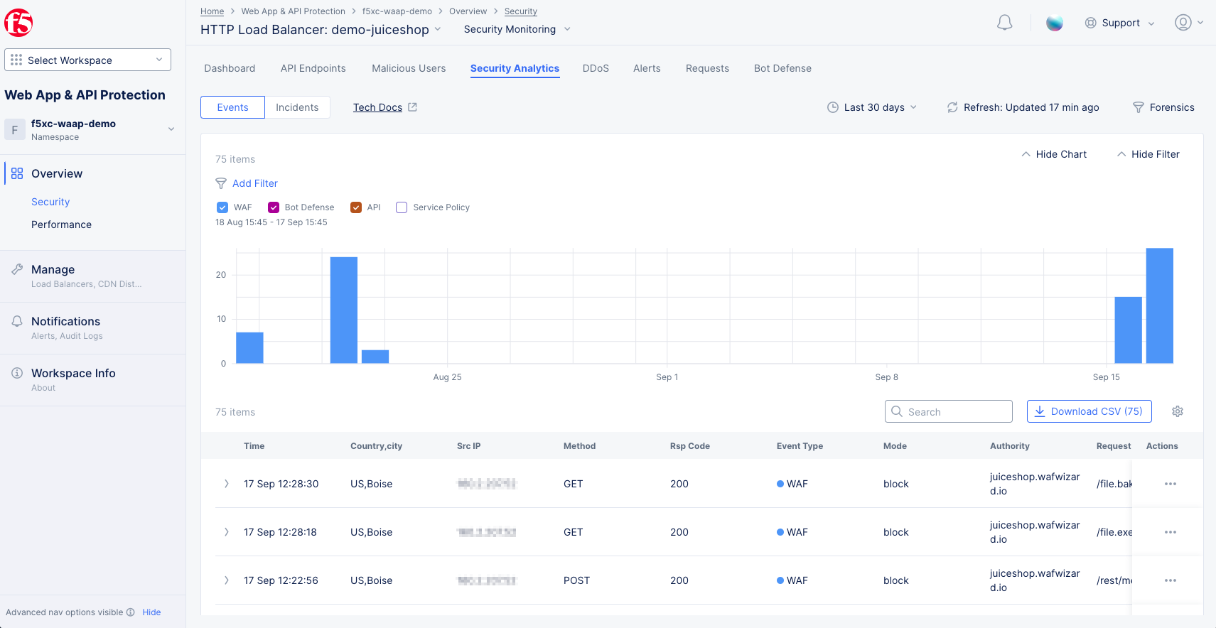 Figure: Security Analytics Page